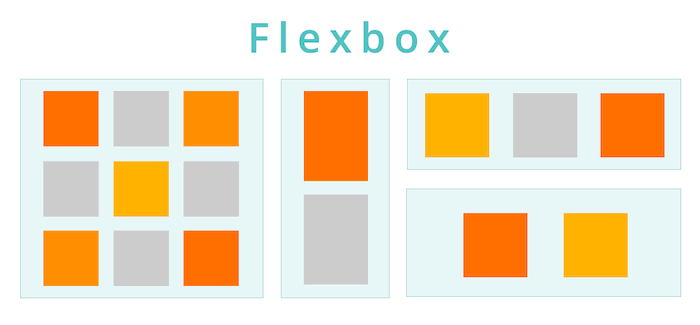 Centrar una imagen con CSS - Flexbox