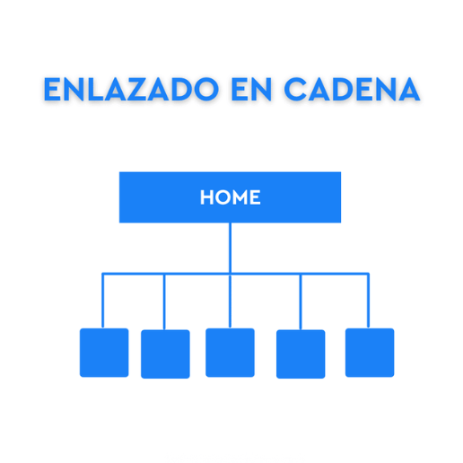 Enlazado Interno o Interlinking - Enlazado en Cadena
